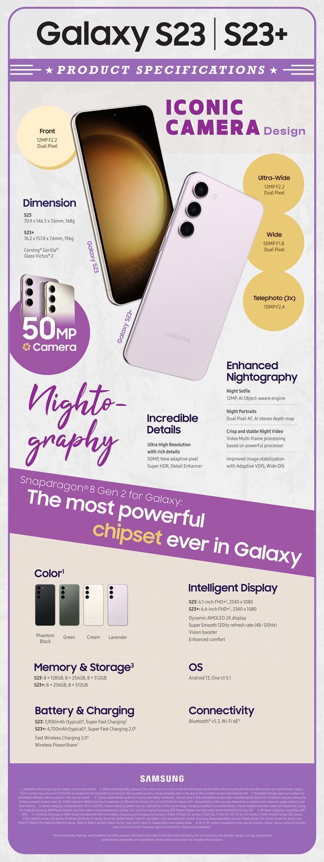 Infografica Samsung Galaxy S23 e Galaxy S23+