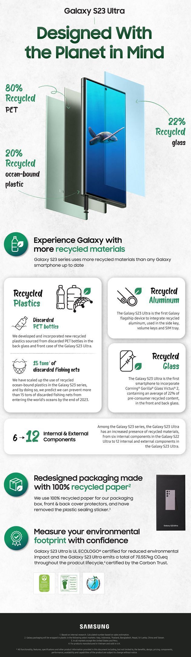 Infografica Samsung Galaxy S23 Series 'Green'