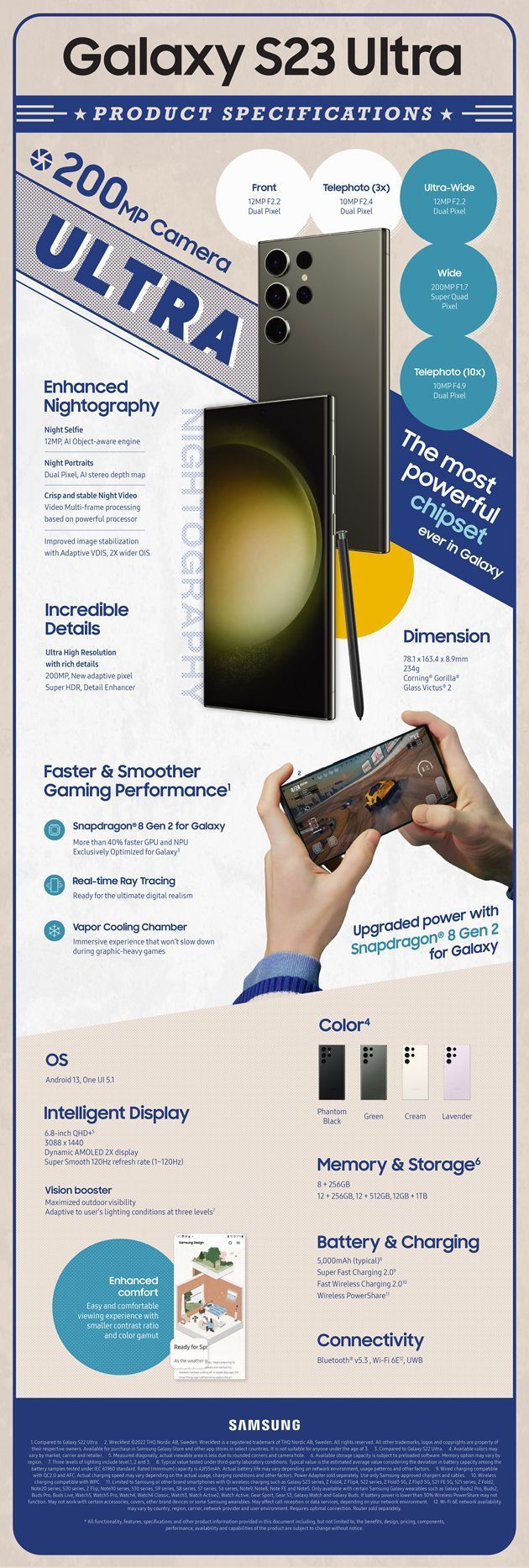 Infografica Samsung Galaxy S23 Ultra