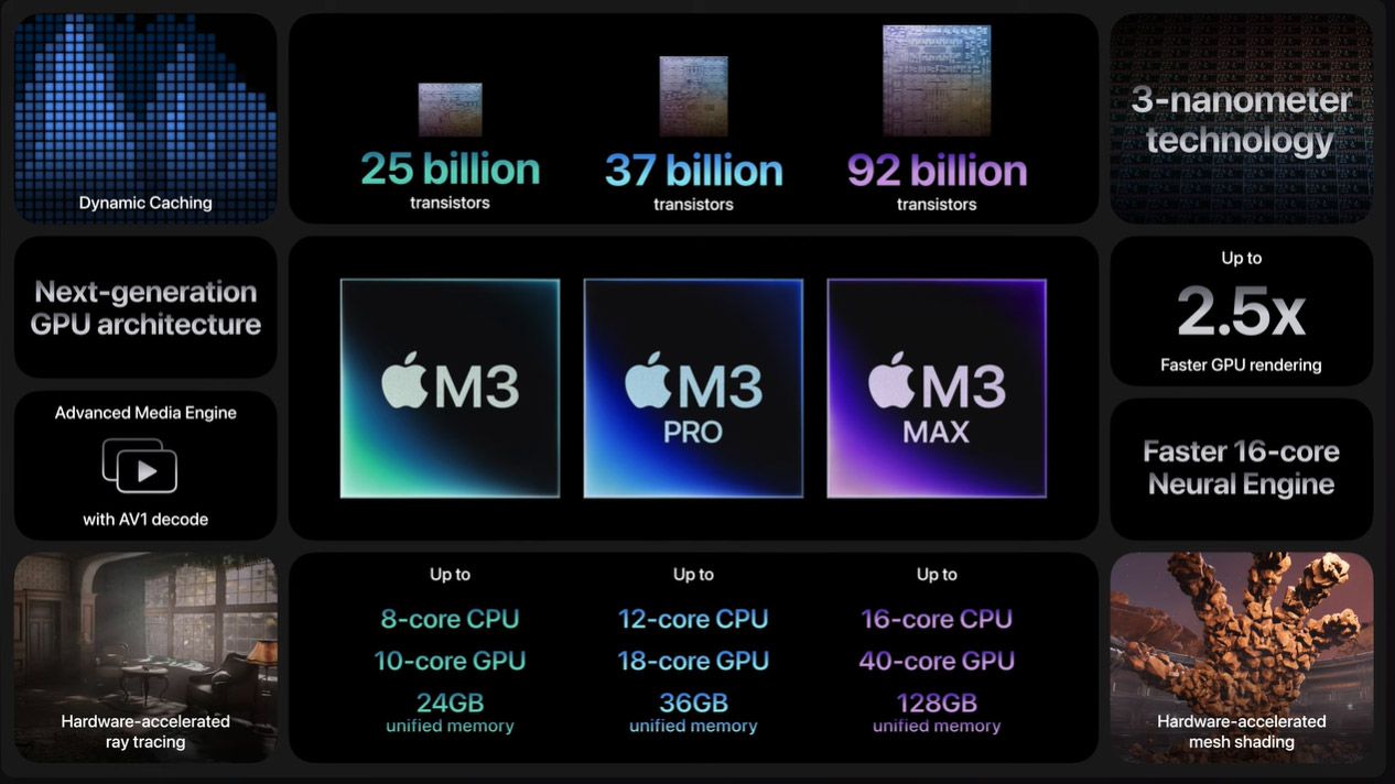 Apple M3, M3 Pro e M3 Max per Mac