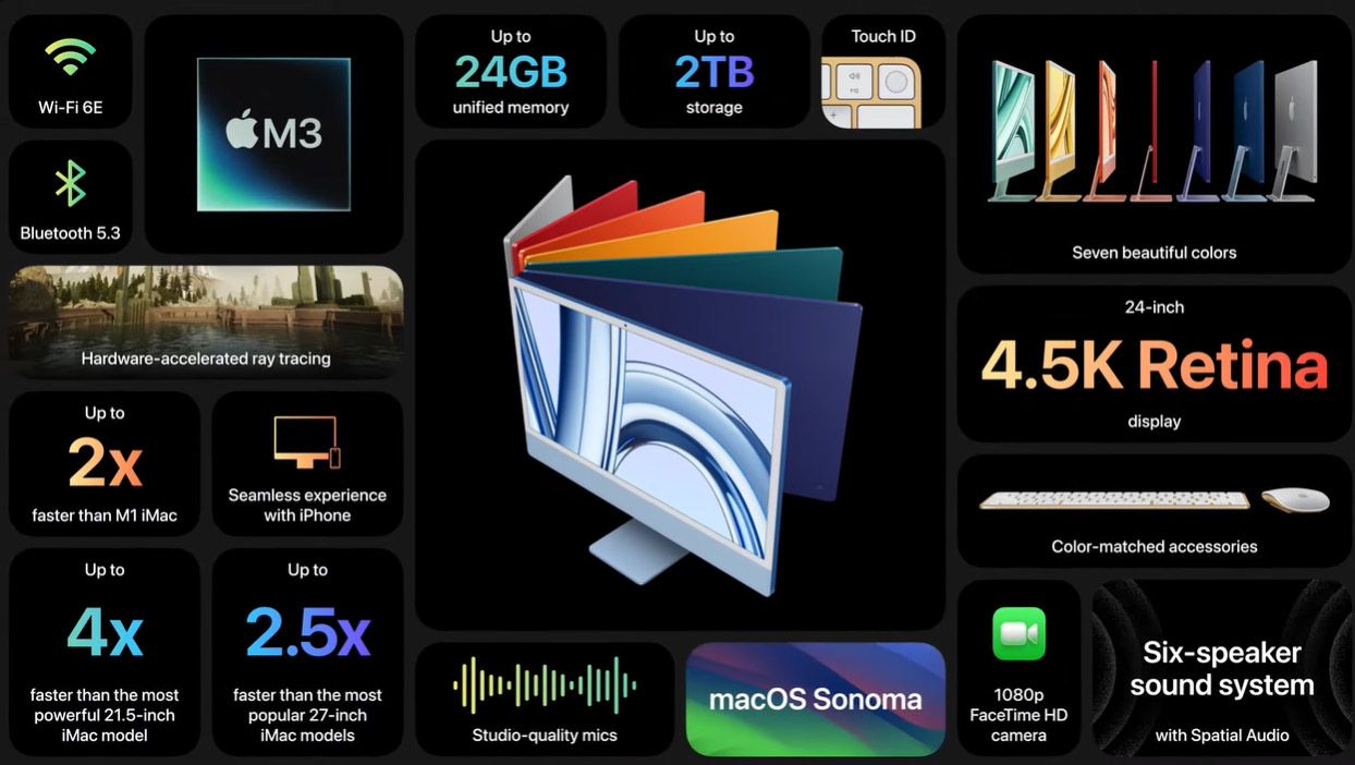 Apple iMac 24 con chip M3 - infografica