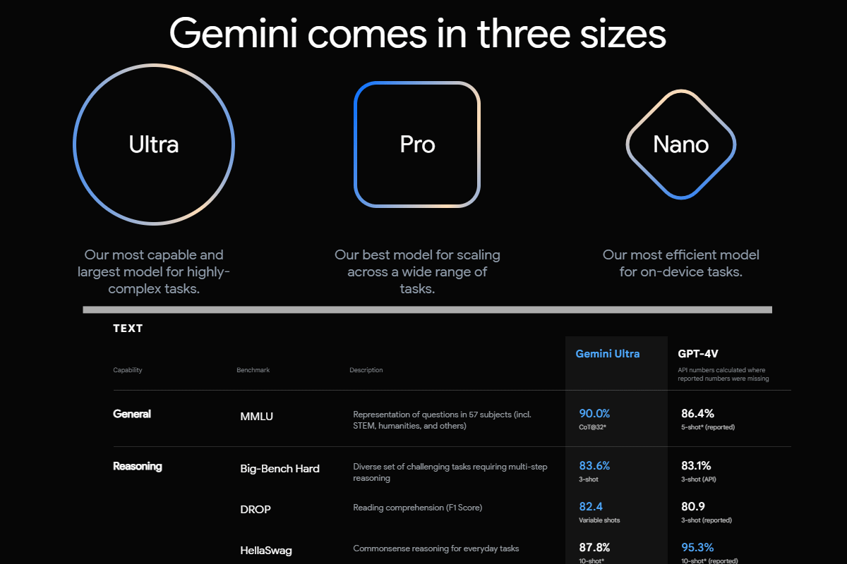 Google Gemini, modello di IA