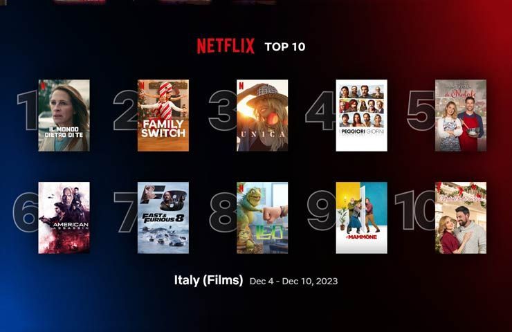 Netflix - 10 Film più visti in Italia 4-10 Dicembre 2023
