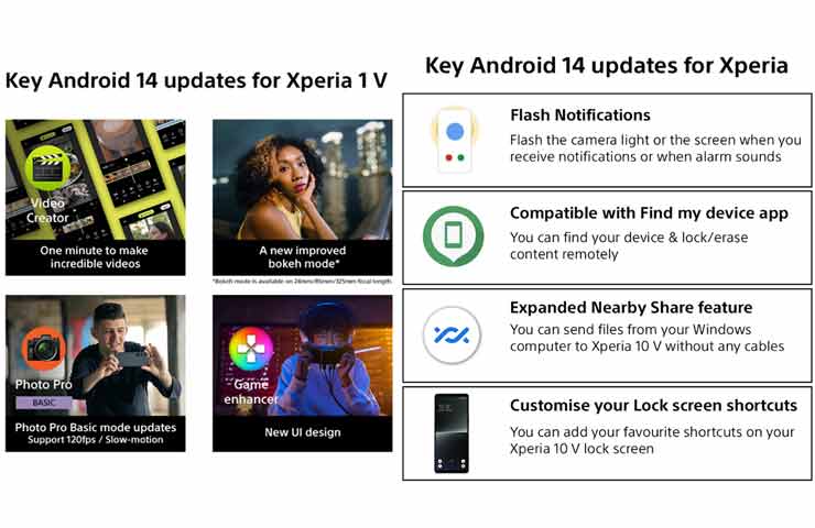 elenco principali novità che Android 14 porta su smartphone Sony Xperia