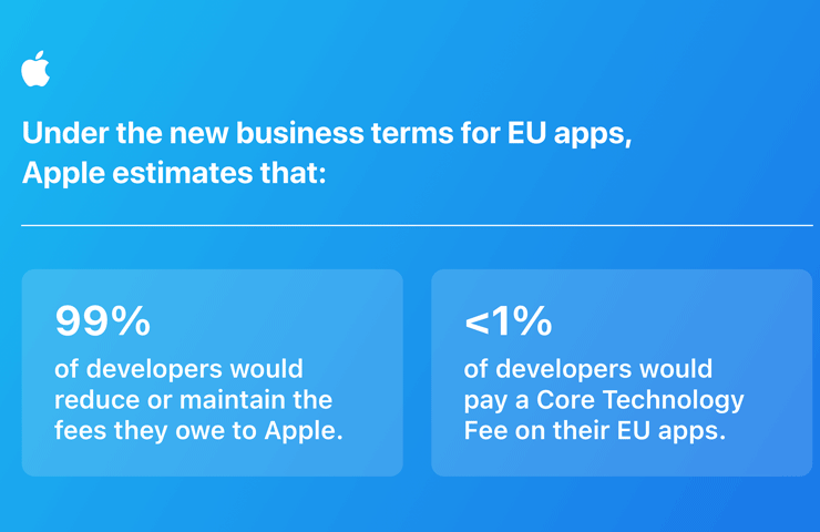 Apple - stima conseguenze per sviluppatori iOS che in UE adotteranno i nuovi termini commerciali