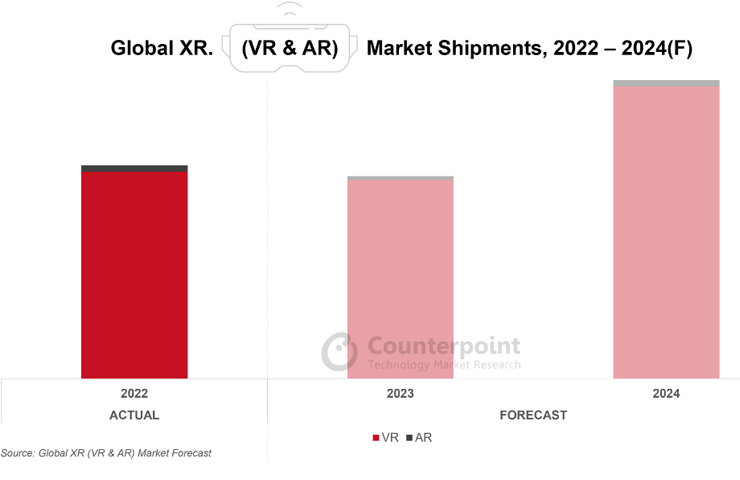 Counterpoint Research - previsioni mercato XR al 2024