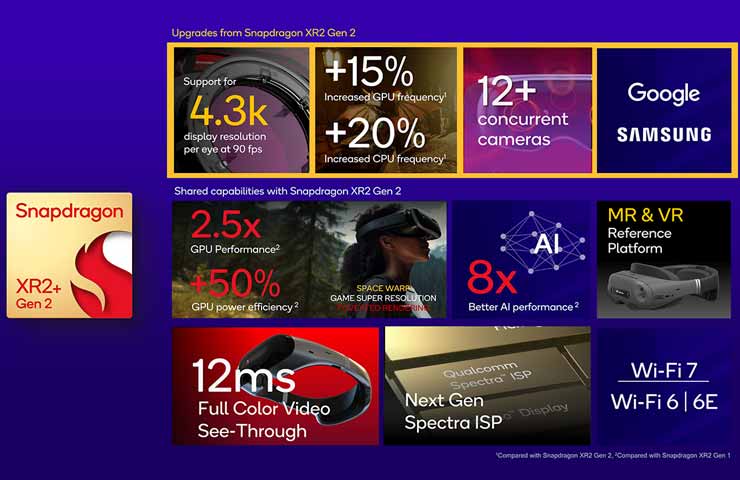 infografica processore Qualcomm Snapdragon XR2+ Gen2