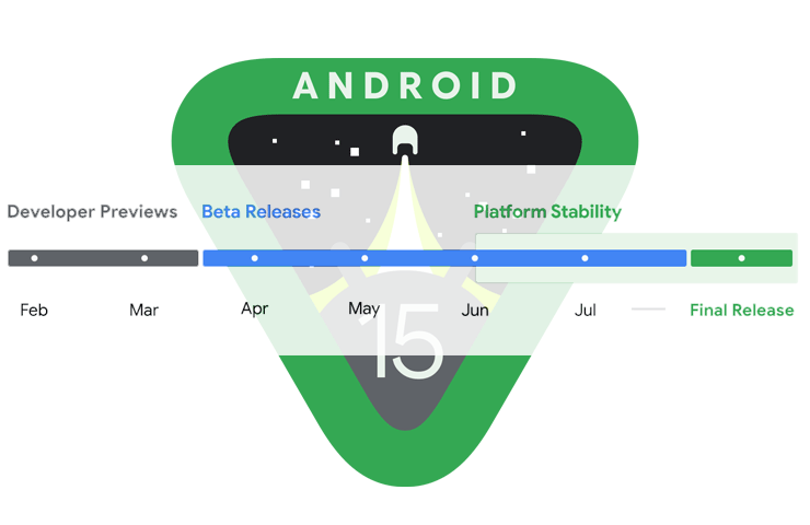 Android 15 - timeline distribuzione - febbraio 2024