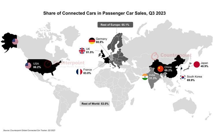 Counterpoint Research - quota di auto connesse vendute per nazione nel Q3 2023