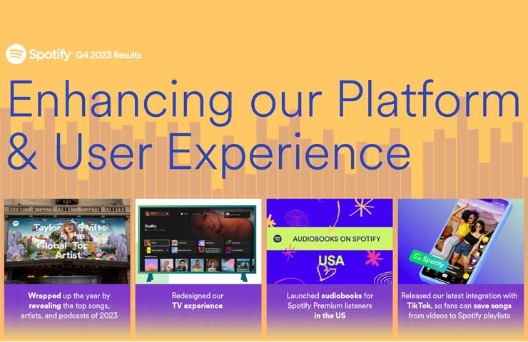 Spotify - riassunto novità user experience 2023